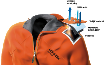 GORE-Tex_GTX_soft-shell CZ_5